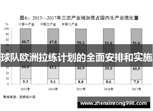 球队欧洲拉练计划的全面安排和实施